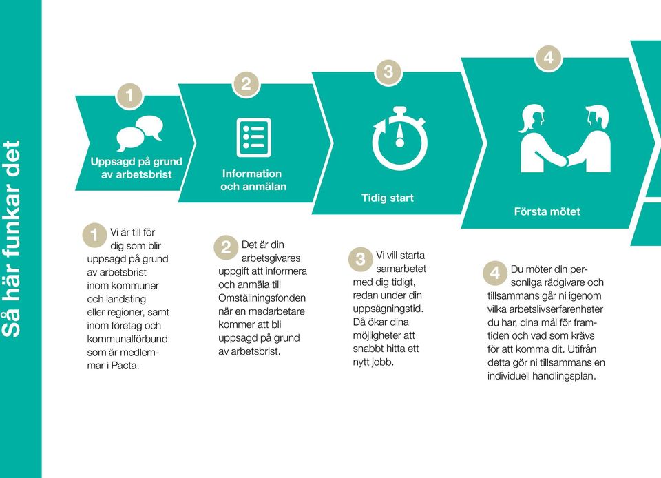 Information och anmälan 2 Det är din arbetsgivares uppgift att informera och anmäla till Omställningsfonden när en medarbetare kommer att bli uppsagd på grund av arbetsbrist.