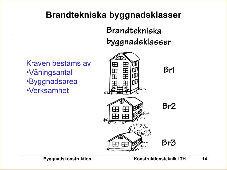 Byggnadsarea Verksamhet