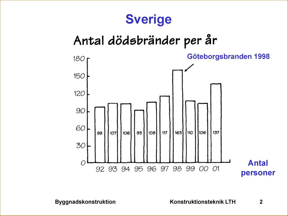 Antal personer