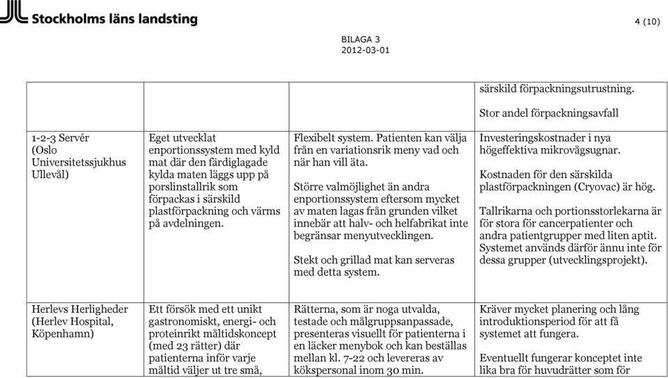 i särskild plastförpackning och värms på avdelningen. Flexibelt system. Patienten kan välja från en variationsrik meny vad och när han vill äta.