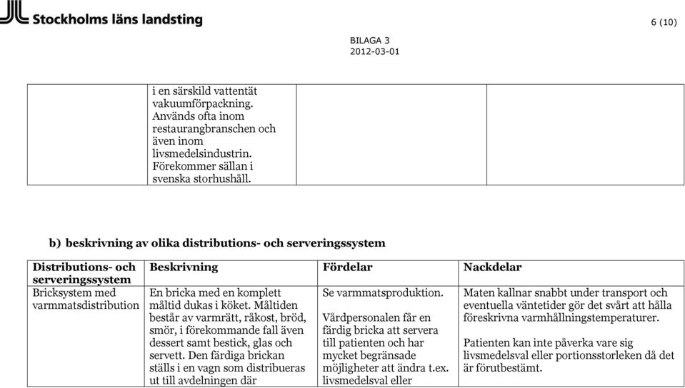 dukas i köket. Måltiden består av varmrätt, råkost, bröd, smör, i förekommande fall även dessert samt bestick, glas och servett.