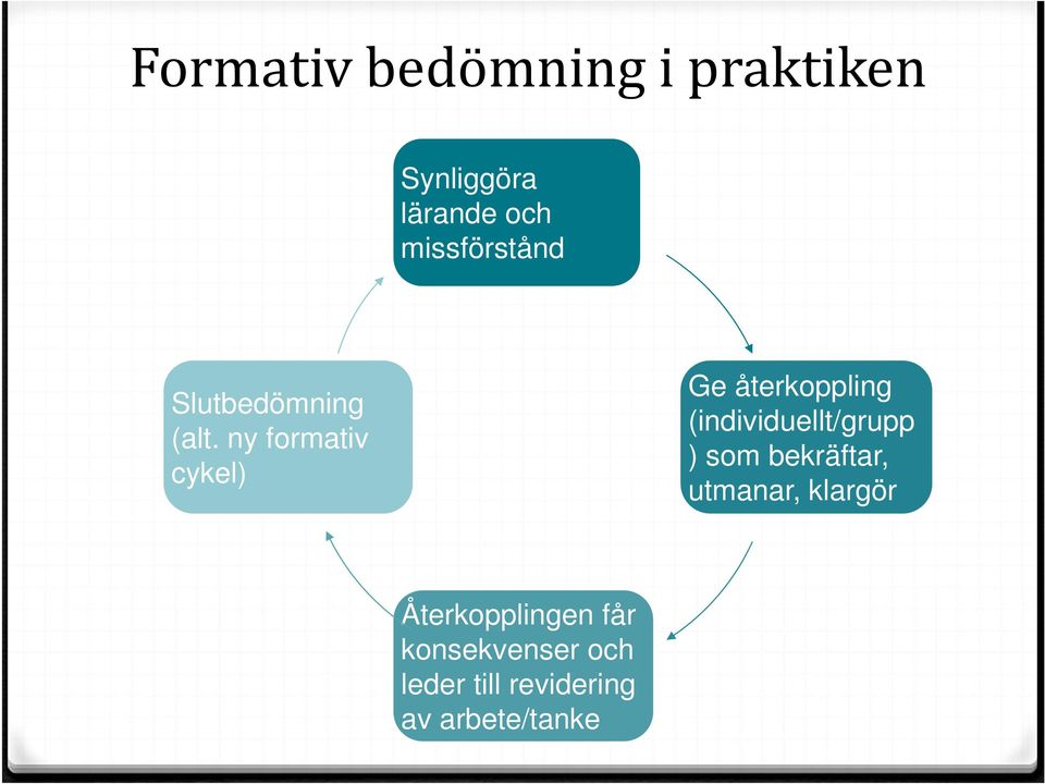 ny formativ cykel) Ge återkoppling (individuellt/grupp ) som