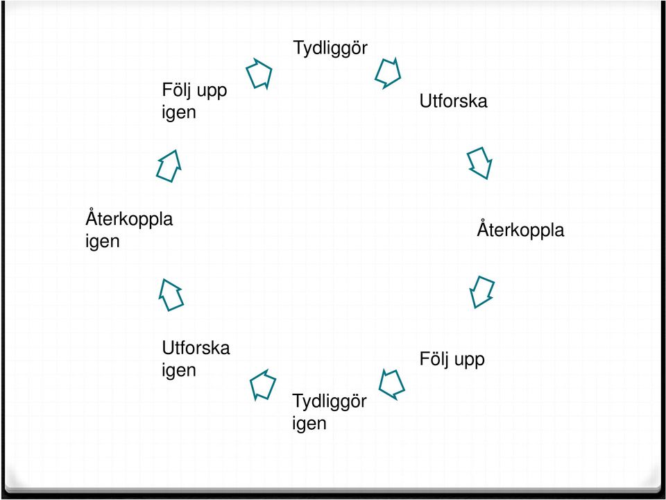 Återkoppla Utforska igen