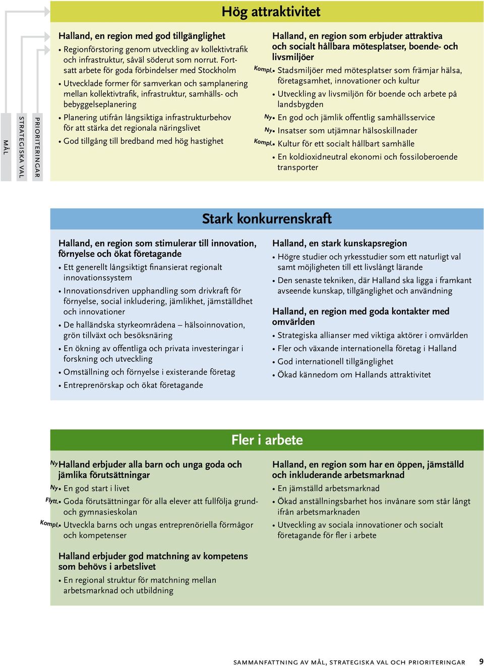 långsiktiga infrastrukturbehov för att stärka det regionala näringslivet God tillgång till bredband med hög hastighet Kompl. Ny Ny Kompl.