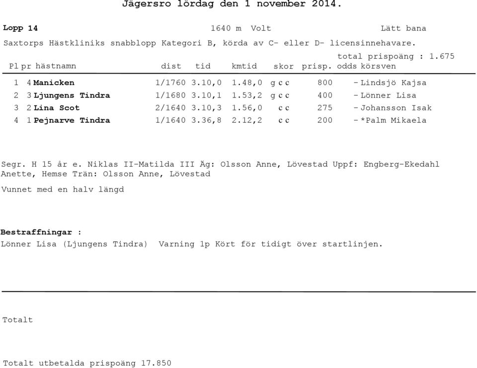 , 8 75 - Linsjö Kajsa - Lönner Lisa - Johansson Isak - *Palm Mikaela Segr. H 5 år e.