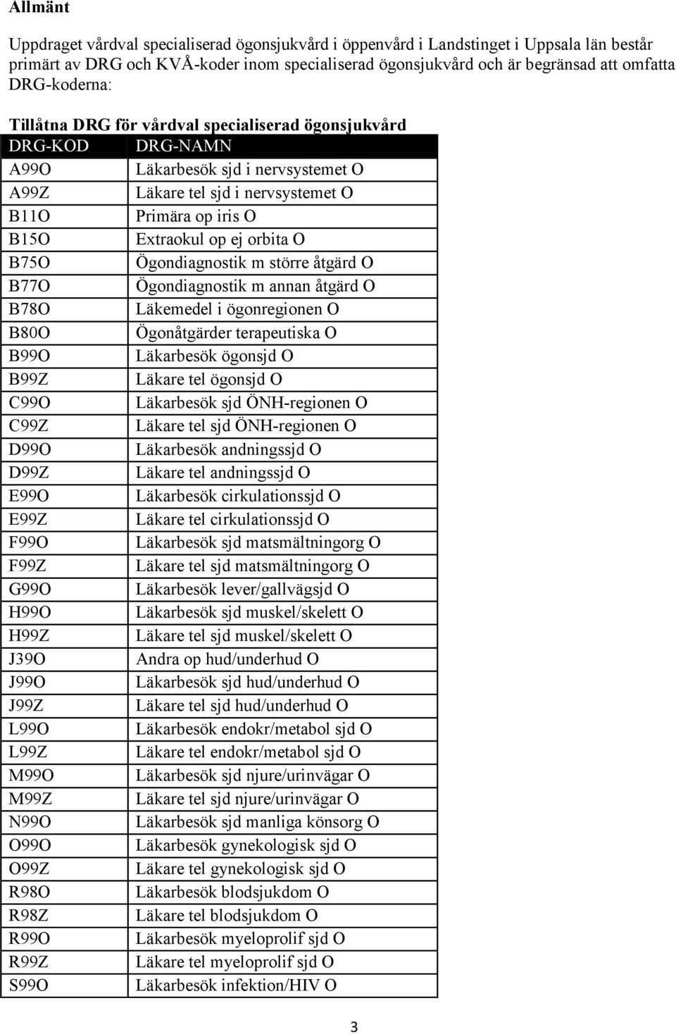 orbita O B75O Ögondiagnostik m större åtgärd O B77O Ögondiagnostik m annan åtgärd O B78O Läkemedel i ögonregionen O B80O Ögonåtgärder terapeutiska O B99O Läkarbesök ögonsjd O B99Z Läkare tel ögonsjd