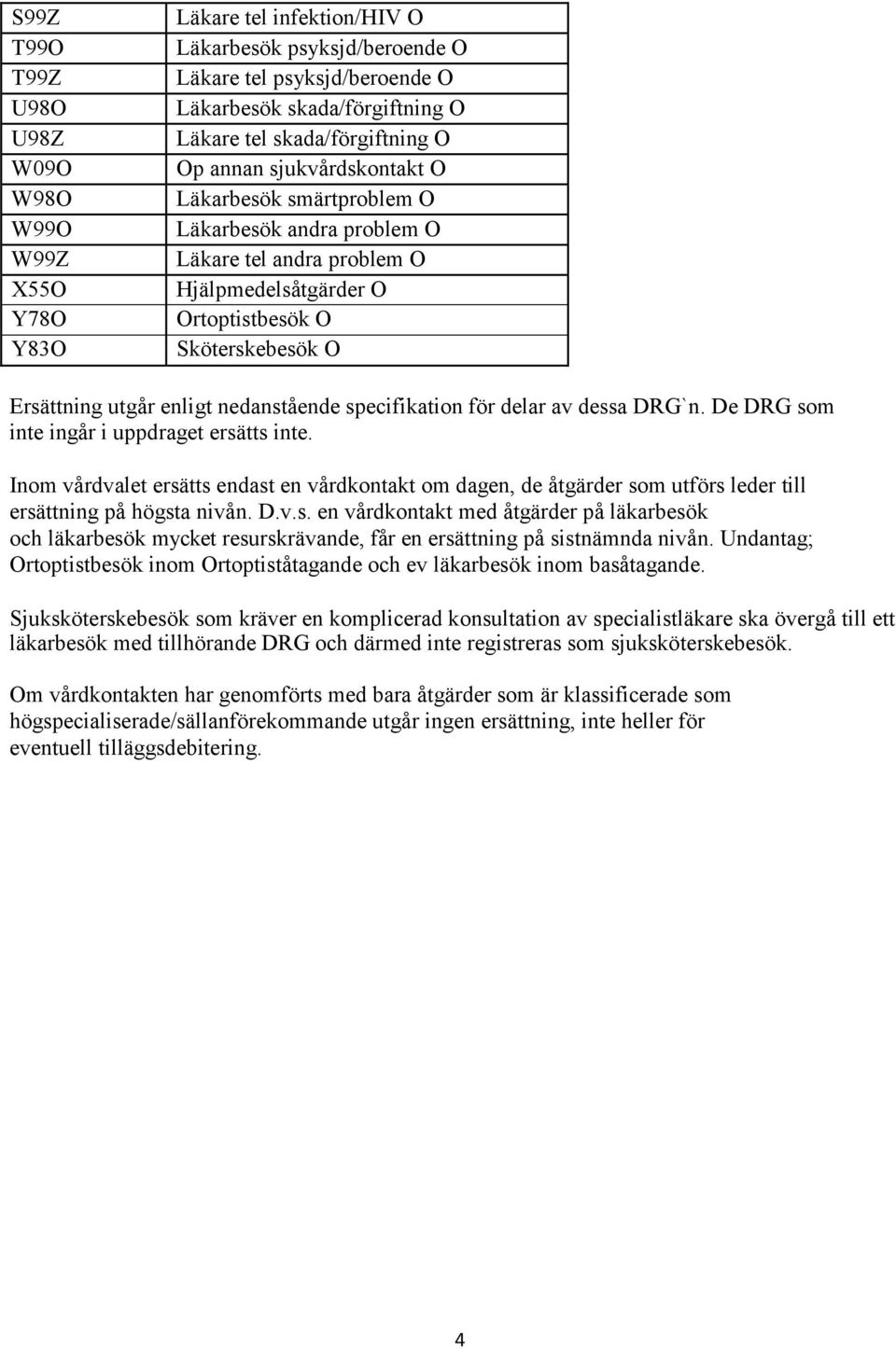 utgår enligt nedanstående specifikation för delar av dessa DRG`n. De DRG som inte ingår i uppdraget ersätts inte.