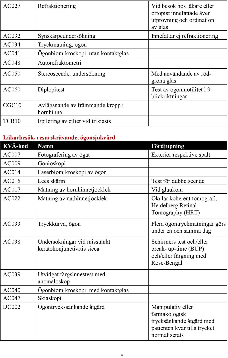 Avlägsnande av främmande kropp i hornhinna Epilering av cilier vid trikiasis Läkarbesök, resurskrävande, ögonsjukvård AC007 Fotografering av ögat Exteriör respektive spalt AC009 AC014 Gonioskopi