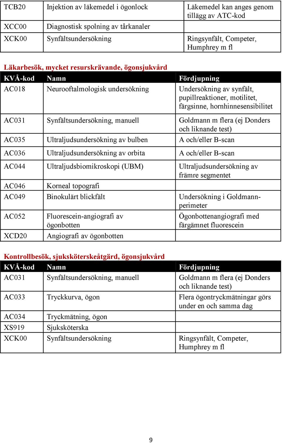 Synfältsundersökning, manuell Goldmann m flera (ej Donders och liknande test) AC035 Ultraljudsundersökning av bulben A och/eller B-scan AC036 Ultraljudsundersökning av orbita A och/eller B-scan AC044