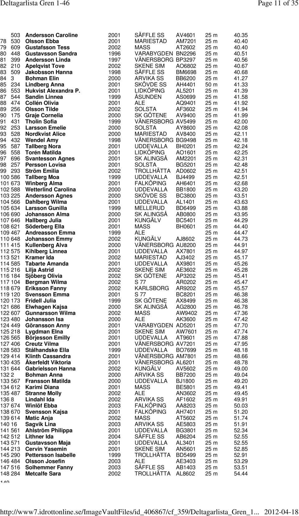 67 83 509 Jakobsson Hanna 1998 SÄFFLE SS BM6698 25 m 40.68 84 3 Bohman Elin 2000 ARVIKA SS BB6200 25 m 41.27 85 234 Lindberg Anna 2001 SKÖVDE SS AH4401 50 m 41.33 86 553 Hukvist Alexandra P.