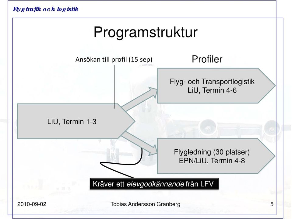 1-3 Flygledning (30 platser) EPN/LiU, Termin 4-8 Kräver