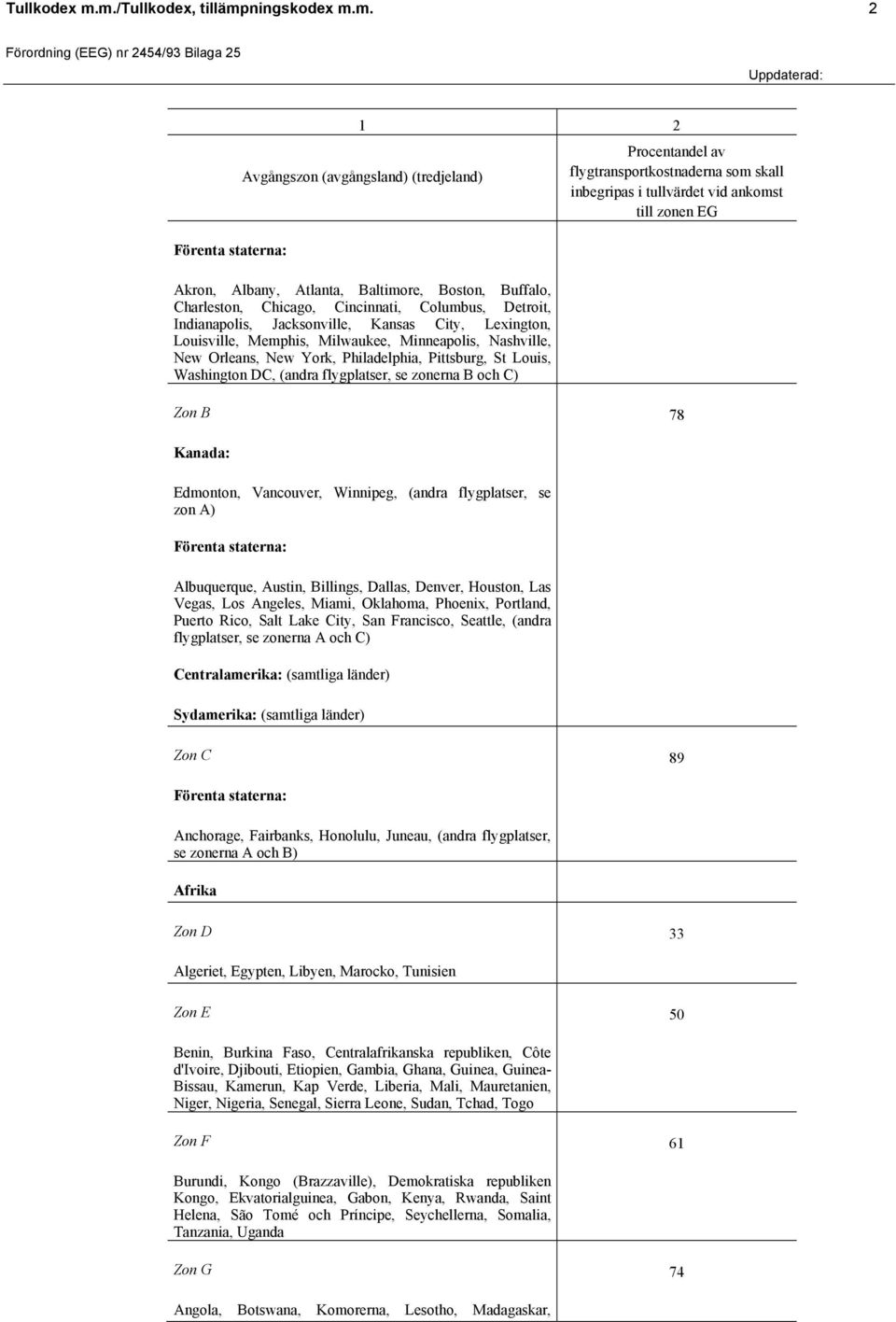 City, Lexington, Louisville, Memphis, Milwaukee, Minneapolis, Nashville, New Orleans, New York, Philadelphia, Pittsburg, St Louis, Washington DC, (andra flygplatser, se zonerna B och C) Zon B 78