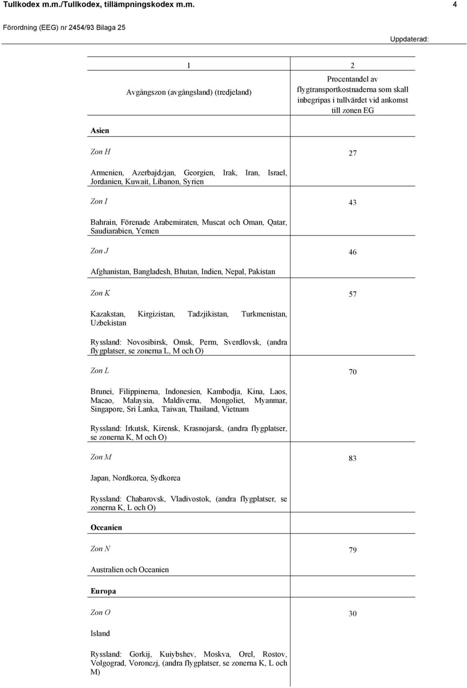 Oman, Qatar, Saudiarabien, Yemen Zon J 46 Afghanistan, Bangladesh, Bhutan, Indien, Nepal, Pakistan Zon K 57 Kazakstan, Kirgizistan, Tadzjikistan, Turkmenistan, Uzbekistan Ryssland: Novosibirsk, Omsk,