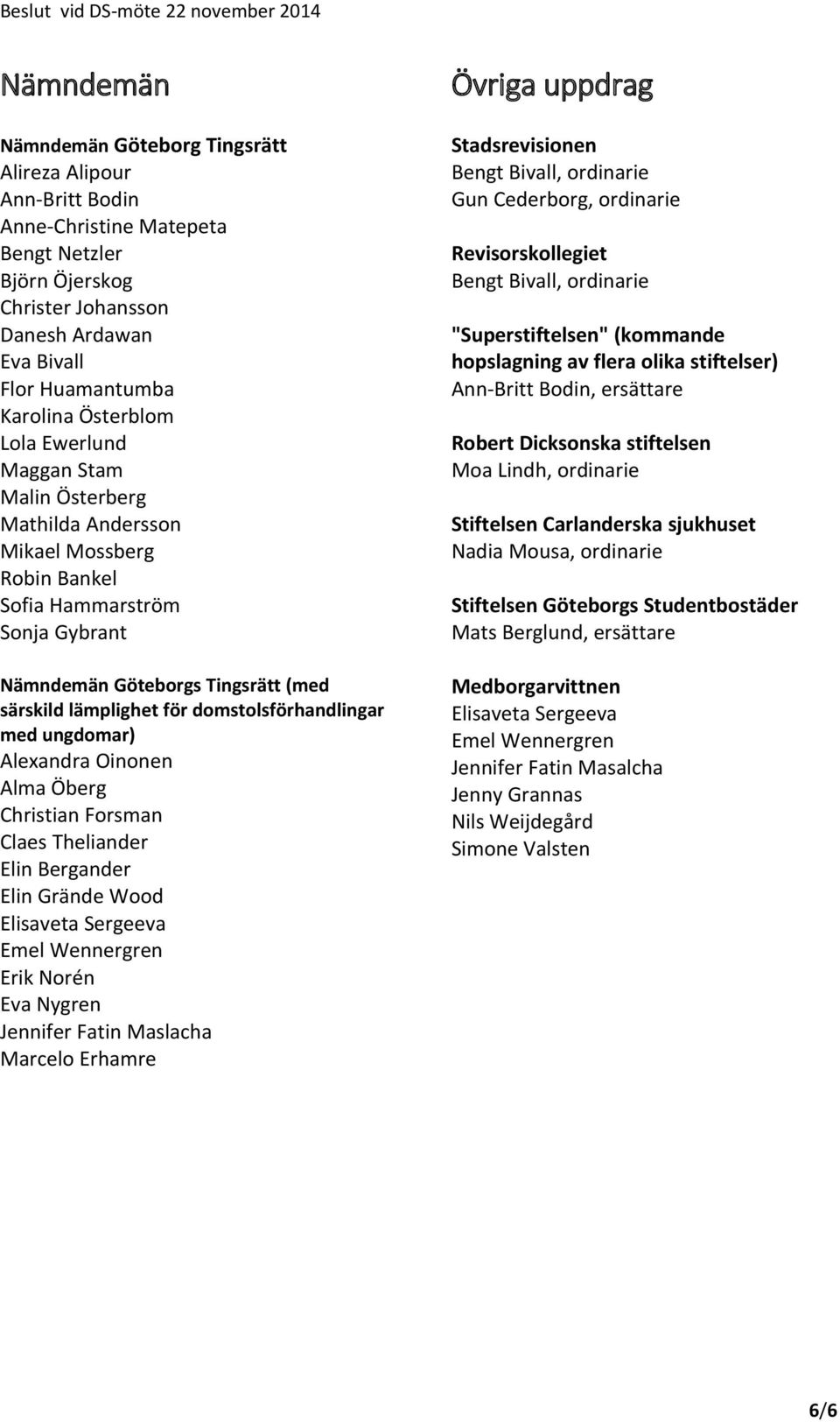 domstolsförhandlingar med ungdomar) Alexandra Oinonen Alma Öberg Christian Forsman Claes Theliander Elin Bergander Elin Grände Wood Elisaveta Sergeeva Emel Wennergren Erik Norén Eva Nygren Jennifer