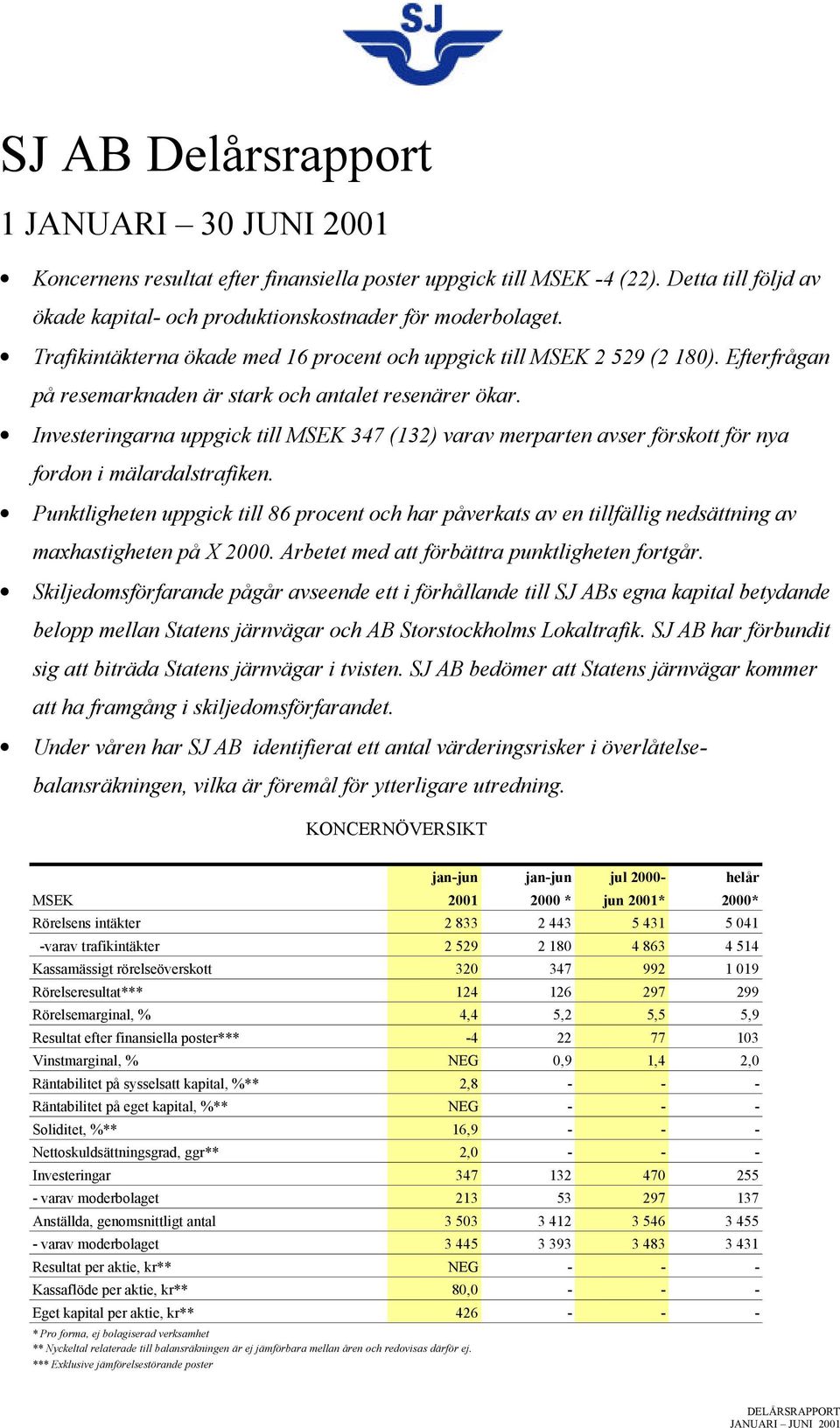 Investeringarna uppgick till MSEK 347 (132) varav merparten avser förskott för nya fordon i mälardalstrafiken.