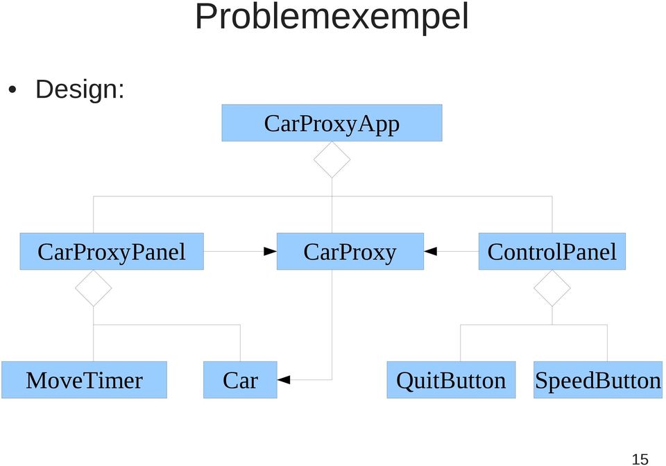 CarProxy ControlPanel