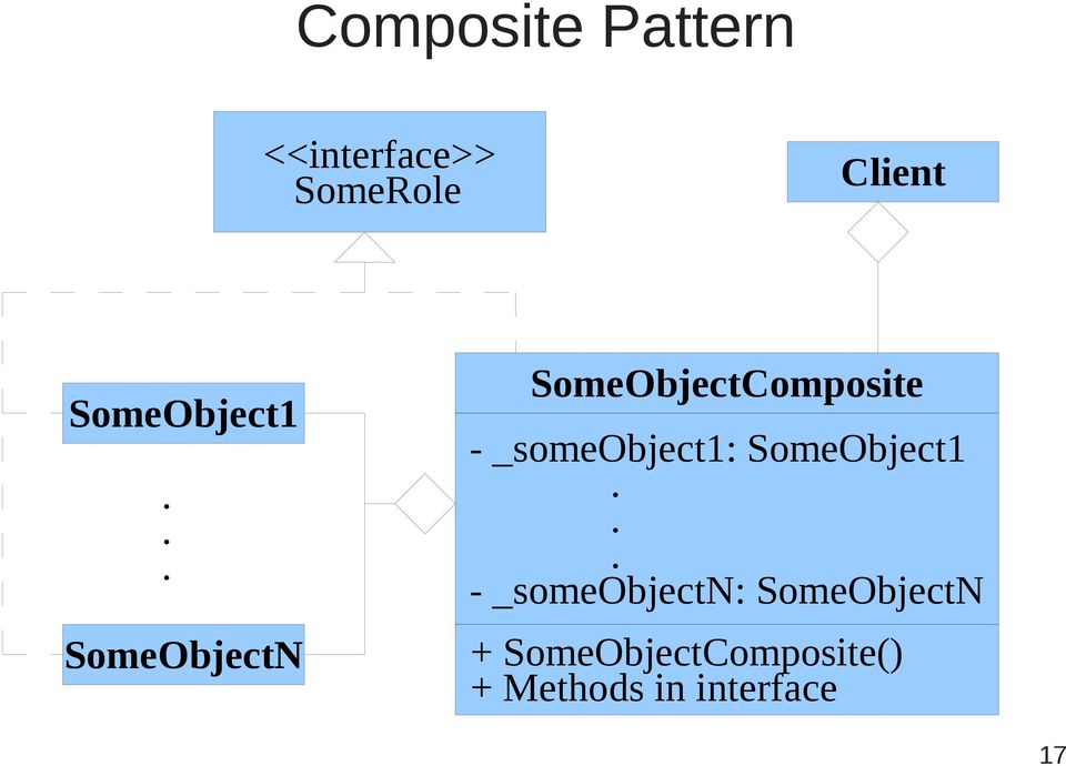 .. SomeObjectN SomeObjectComposite - _someobject1: .