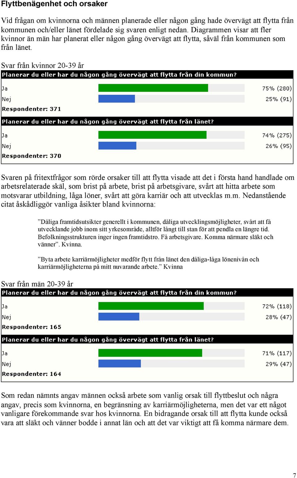 Svar från kvinnor 20-39 år Svaren på fritextfrågor som rörde orsaker till att flytta visade att det i första hand handlade om arbetsrelaterade skäl, som brist på arbete, brist på arbetsgivare, svårt