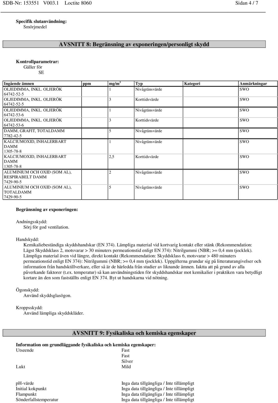 Anmärkningar 1 Nivågränsvärde SWO 64742-52-5 3 Korttidsvärde SWO 64742-52-5 1 Nivågränsvärde SWO 64742-53-6 3 Korttidsvärde SWO 64742-53-6 DAMM, GRAFIT, TOTALDAMM 5 Nivågränsvärde SWO 7782-42-5