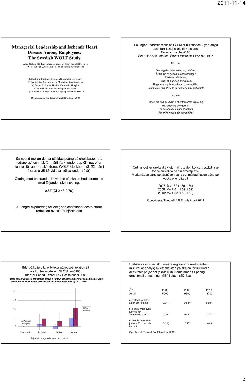 ) Finnish Institute for Occupational Health 5.) University College London, Dep. Epidem/Publ Health Organisational and Environmental Medicine 2009 Tio frågor i ledarskapsskalan i OEM-publikationen.