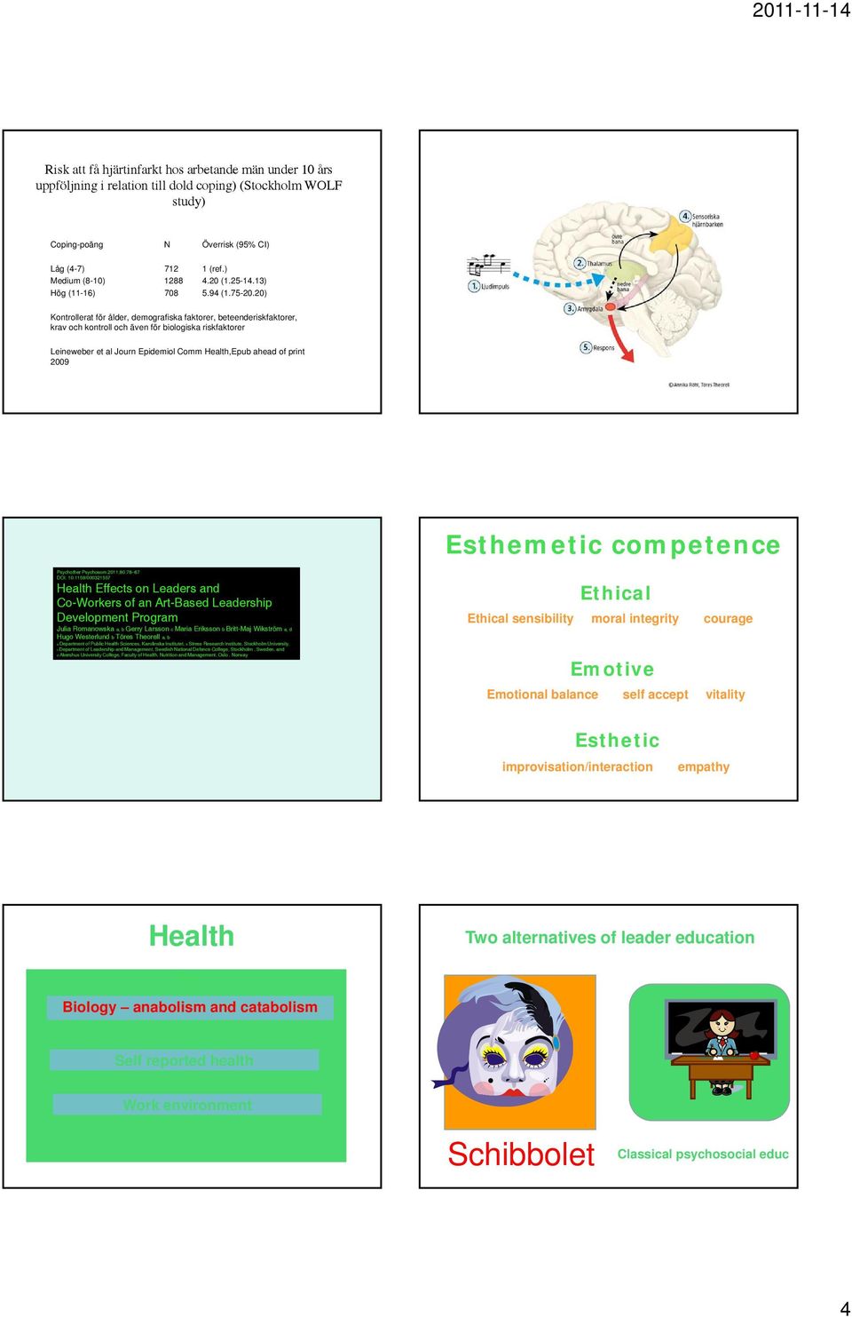 20) Kontrollerat för ålder, demografiska faktorer, beteenderiskfaktorer, krav och kontroll och även för biologiska riskfaktorer Leineweber et al Journ Epidemiol Comm Health,Epub ahead of print 2009