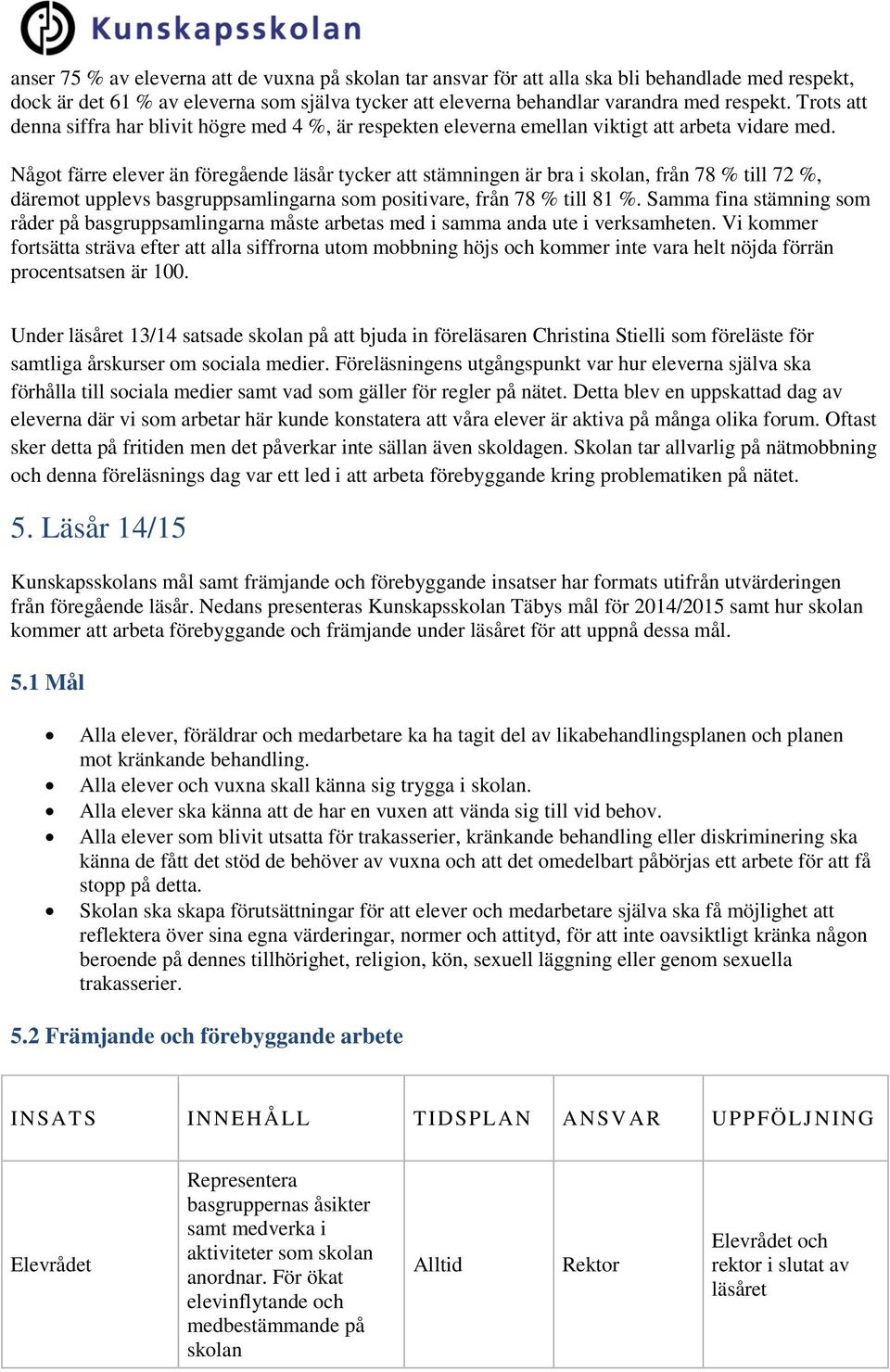 Något färre elever än föregående läsår tycker att stämningen är bra i skolan, från 78 % till 72 %, däremot upplevs basgruppsamlingarna som positivare, från 78 % till 81 %.