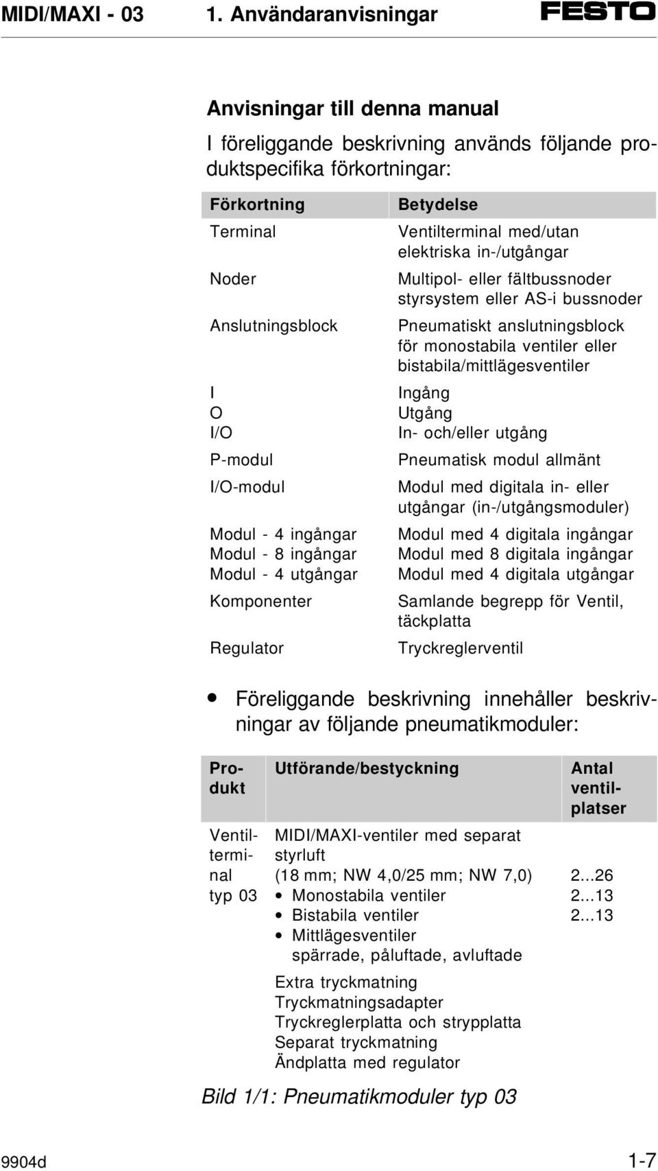 Pneumatiskt anslutningsblock för monostabila ventiler eller bistabila/mittlägesventiler Ingång Utgång In- och/eller utgång Pneumatisk modul allmänt Modul med digitala in- eller utgångar