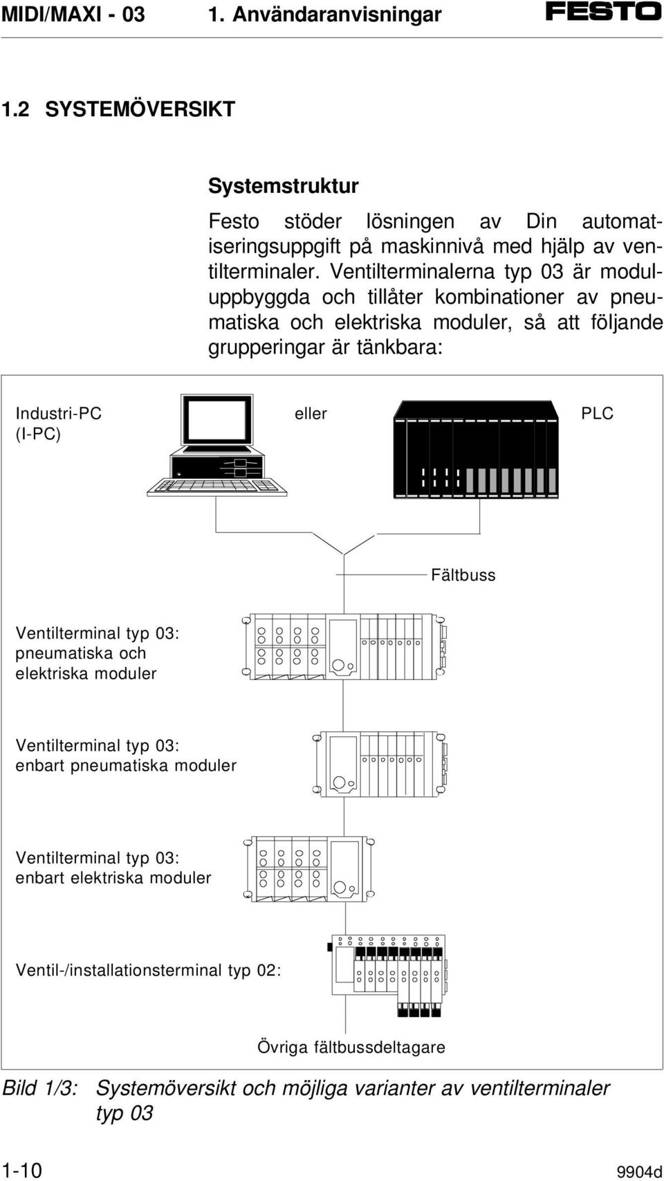 Industri-PC eller PLC (I-PC) Fältbuss Ventilterminal typ 03: pneumatiska och elektriska moduler Ventilterminal typ 03: enbart pneumatiska moduler Ventilterminal