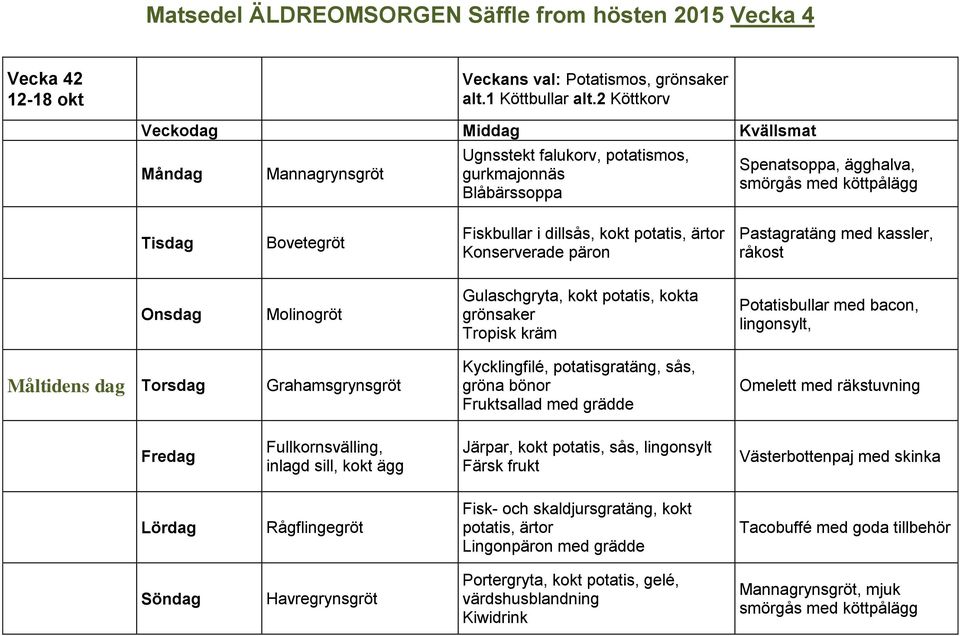 råkost Gulaschgryta, kokt potatis, kokta grönsaker Tropisk kräm Potatisbullar med bacon, lingonsylt, Måltidens dag Kycklingfilé, potatisgratäng, sås, gröna bönor Fruktsallad med grädde