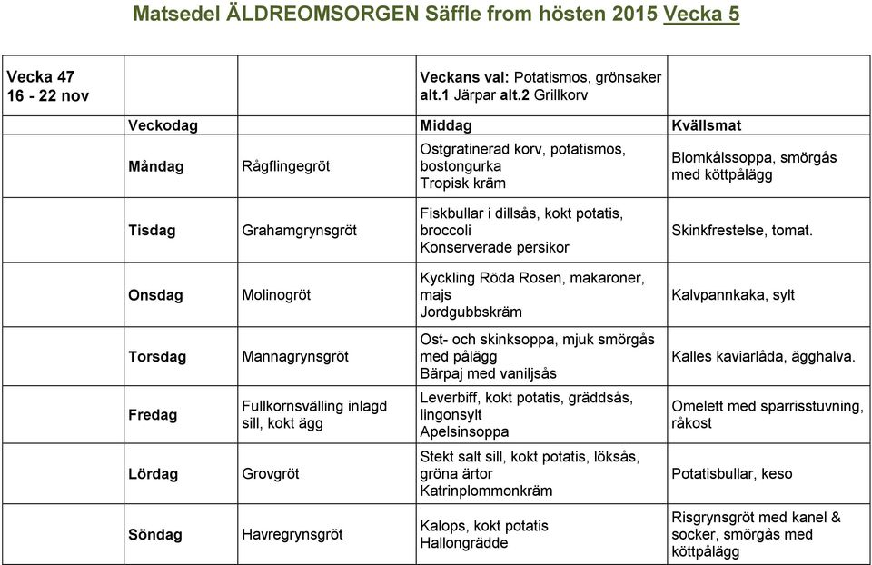 Skinkfrestelse, tomat. Kyckling Röda Rosen, makaroner, majs Jordgubbskräm Kalvpannkaka, sylt Ost- och skinksoppa, mjuk smörgås med pål Bärpaj med vaniljsås Kalles kaviarlåda, halva.