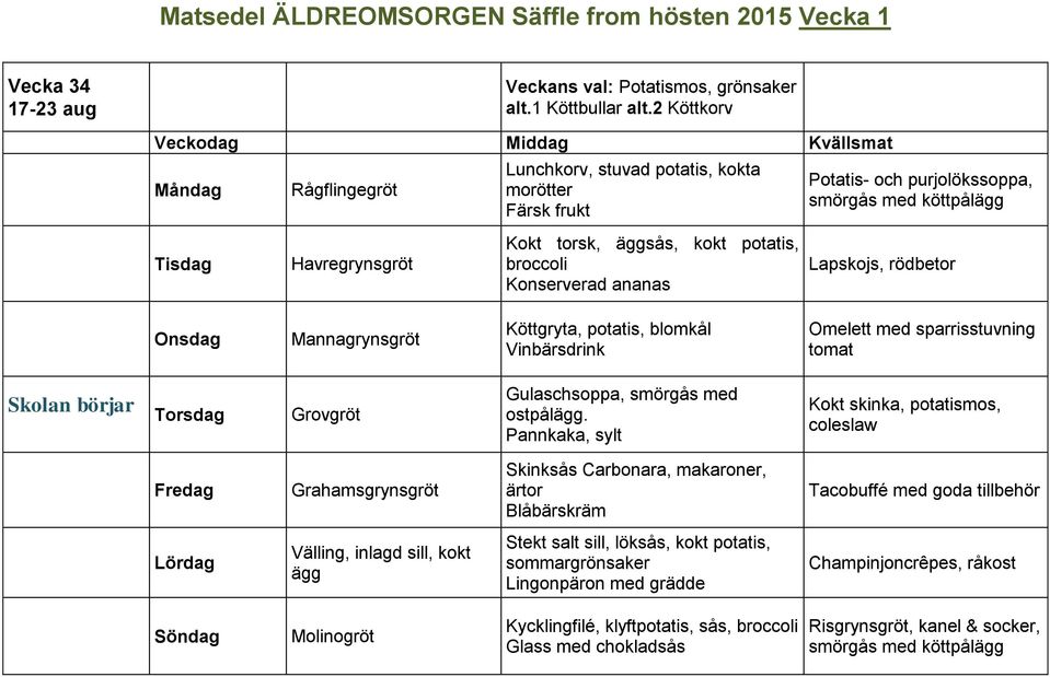 Köttgryta, potatis, blomkål Vinbärsdrink Omelett med sparrisstuvning tomat Skolan börjar Grovgröt Gulaschsoppa, smörgås med ostpål.