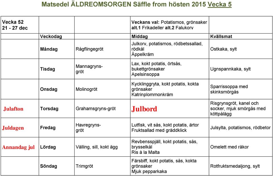 kokta grönsaker Katrinplommonkräm Sparrissoppa med skinksmörgås Julafton Grahamsgryns-gröt Julbord Risgrynsgröt, kanel och socker, mjuk smörgås med köttpål Juldagen Lutfisk, vit sås,