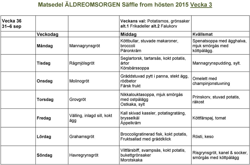 Rågmjölsgröt Seglartorsk, tartarsås, kokt potatis, ärtor Körsbärssoppa Mannagrynspudding, sylt.