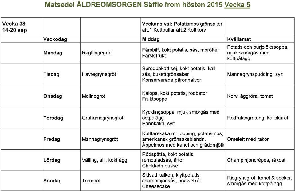 Sprödbakad sej, kokt potatis, kall sås, bukettgrönsaker Konserverade päronhalvor Mannagrynspudding, sylt Kalops, kokt potatis, rödbetor Fruktsoppa Korv, röra, tomat Kycklingsoppa, mjuk smörgås