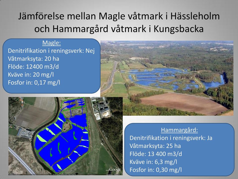 Kväve in: 20 mg/l Fosfor in: 0,17 mg/l Hammargård: Denitrifikation i