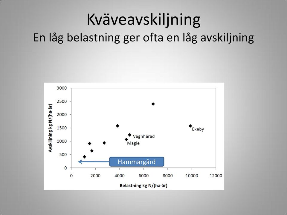 ger ofta en låg