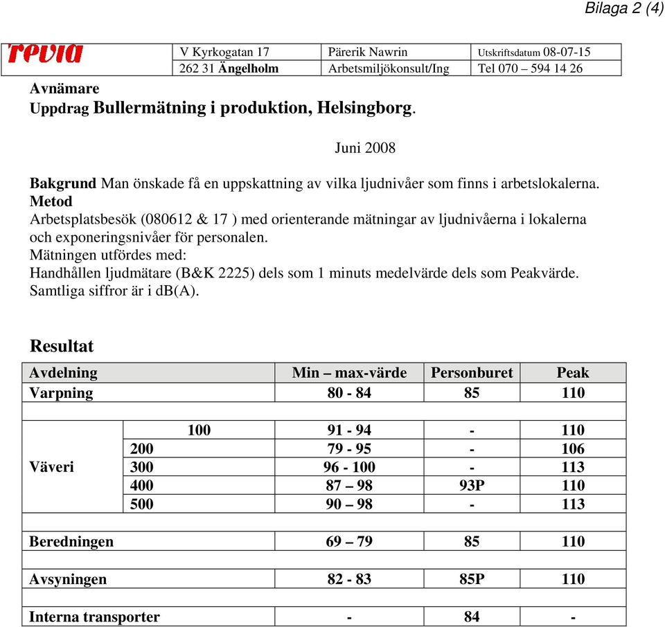 Metod Arbetsplatsbesök (080612 & 17 ) med orienterande mätningar av ljudnivåerna i lokalerna och exponeringsnivåer för personalen.