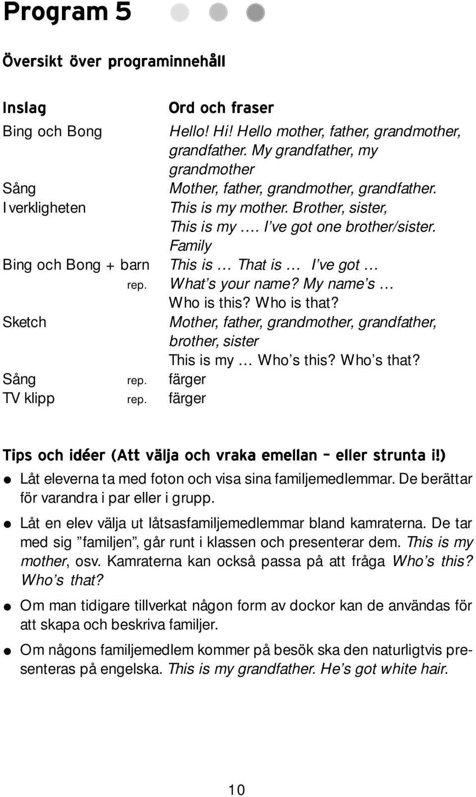 My name s Who is this? Who is that? Mother, father, grandmother, grandfather, brother, sister This is my Who s this? Who s that? Tips och idéer (Att välja och vraka emellan eller strunta i!