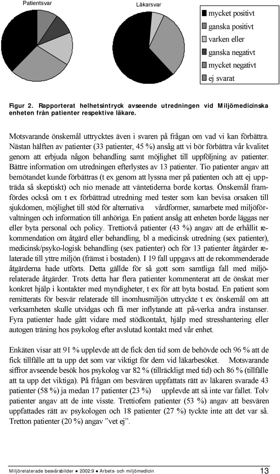 Nästan hälften av patienter (33 patienter, 45 %) ansåg att vi bör förbättra vår kvalitet genom att erbjuda någon behandling samt möjlighet till uppföljning av patienter.