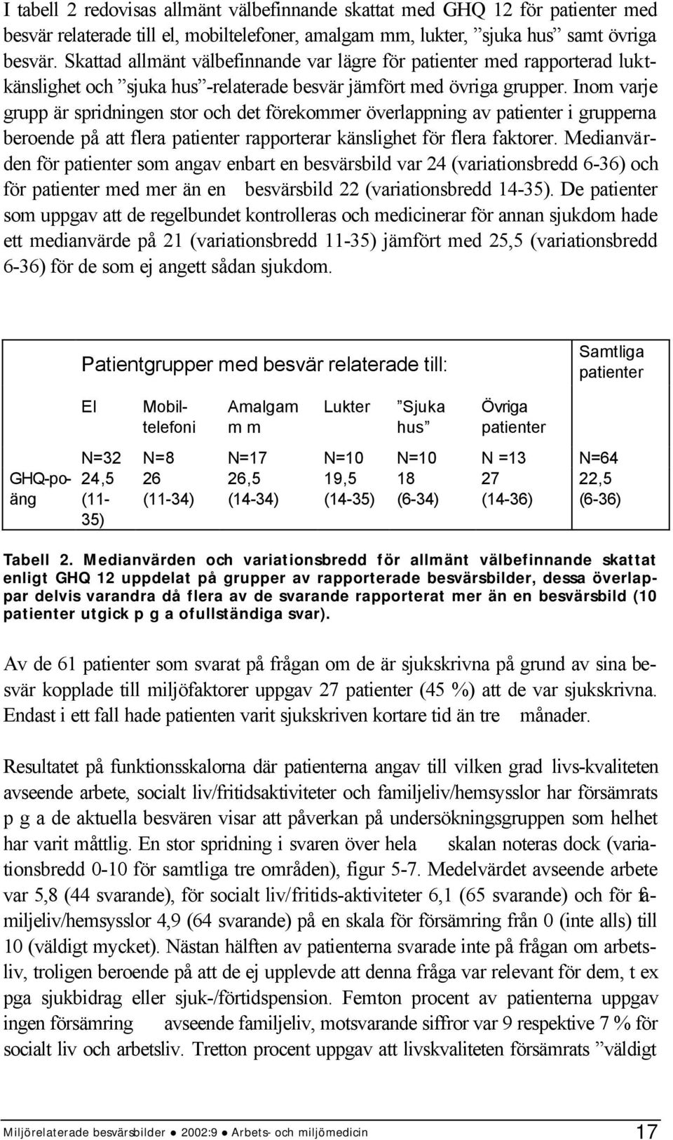 Inom varje grupp är spridningen stor och det förekommer överlappning av patienter i grupperna beroende på att flera patienter rapporterar känslighet för flera faktorer.