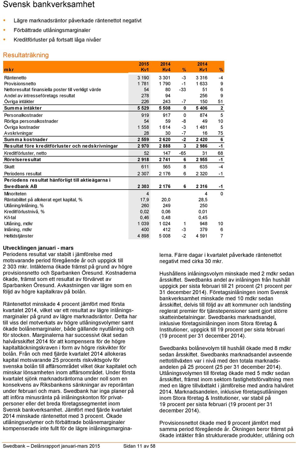 intäkter 226 243-7 150 51 Summa intäkter 5 529 5 508 0 5 406 2 Personalkostnader 919 917 0 874 5 Rörliga personalkostnader 54 59-8 49 10 Övriga kostnader 1 558 1 614-3 1 481 5 Avskrivningar 28 30-7