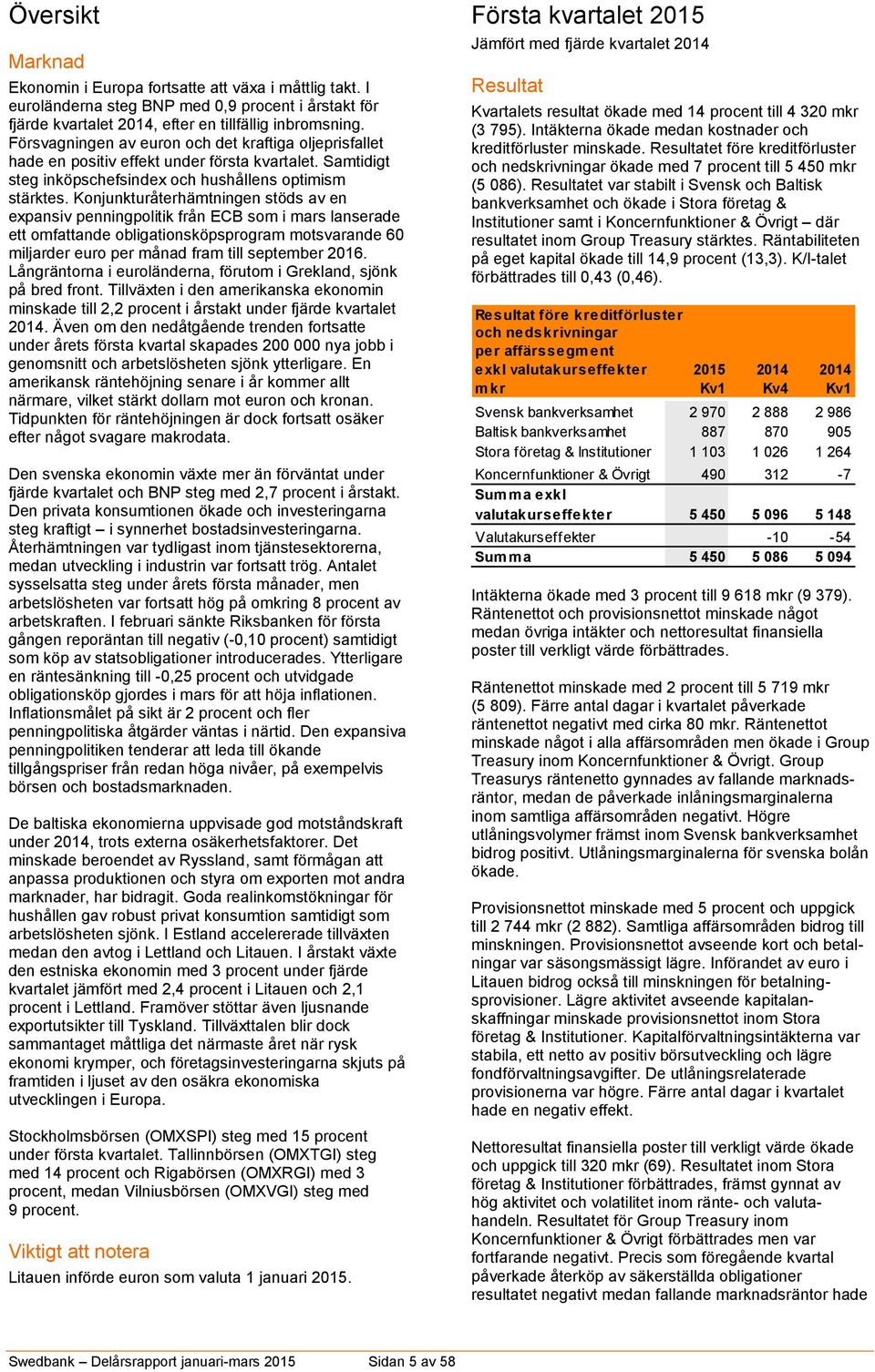 Konjunkturåterhämtningen stöds av en expansiv penningpolitik från ECB som i mars lanserade ett omfattande obligationsköpsprogram motsvarande 60 miljarder euro per månad fram till september 2016.