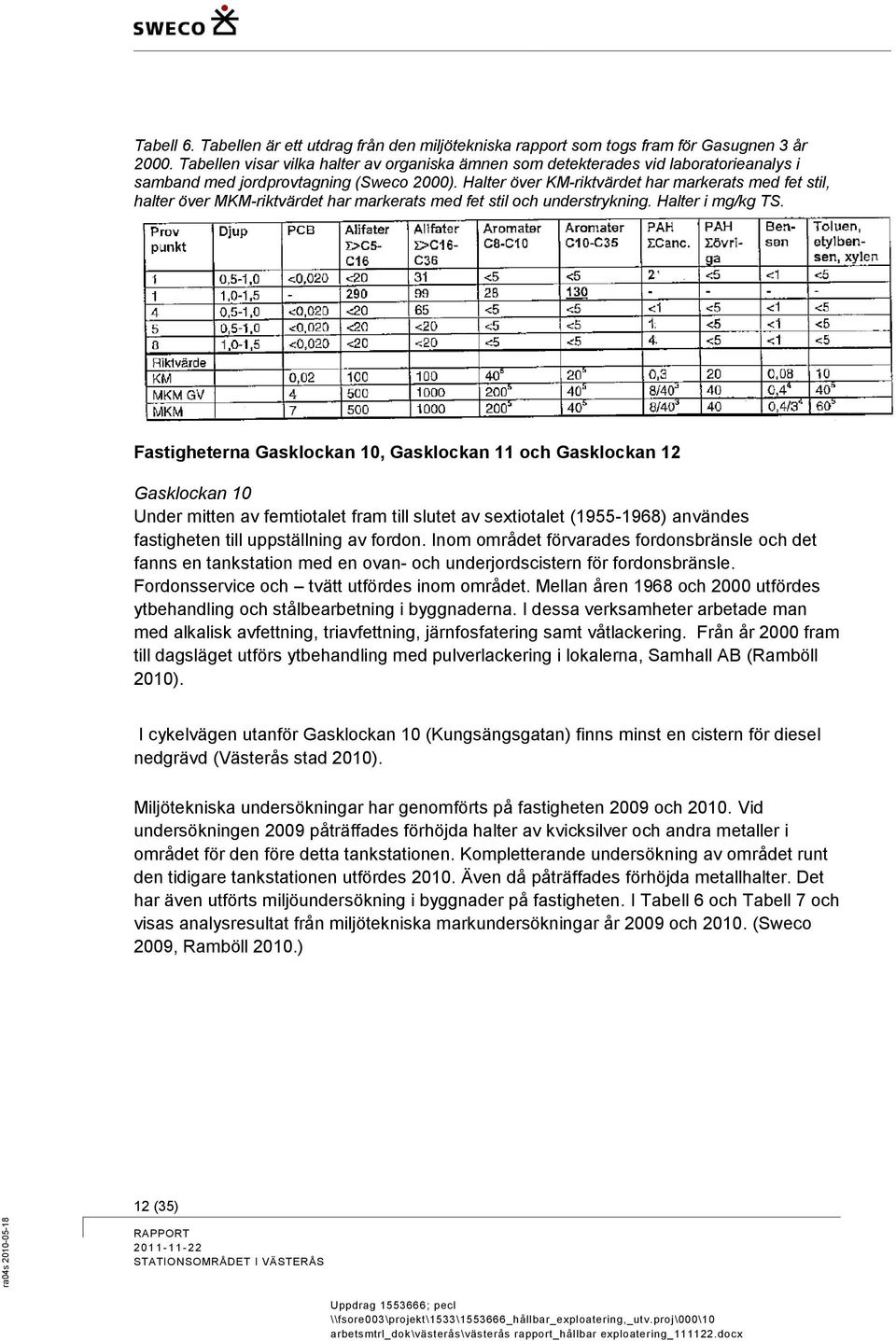 Halter över KM-riktvärdet har markerats med fet stil, halter över MKM-riktvärdet har markerats med fet stil och understrykning. Halter i mg/kg TS.