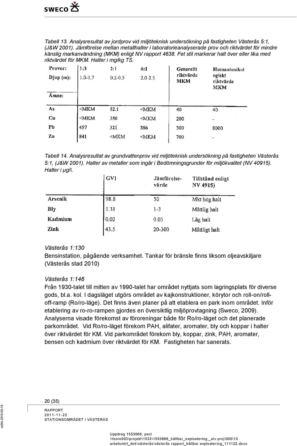 Fet stil markerar halt över eller lika med riktvärdet för MKM. Halter i mg/kg TS. Tabell 14. Analysresultat av grundvattenprov vid miljöteknisk undersökning på fastigheten Västerås 5:1, (J&W 2001).