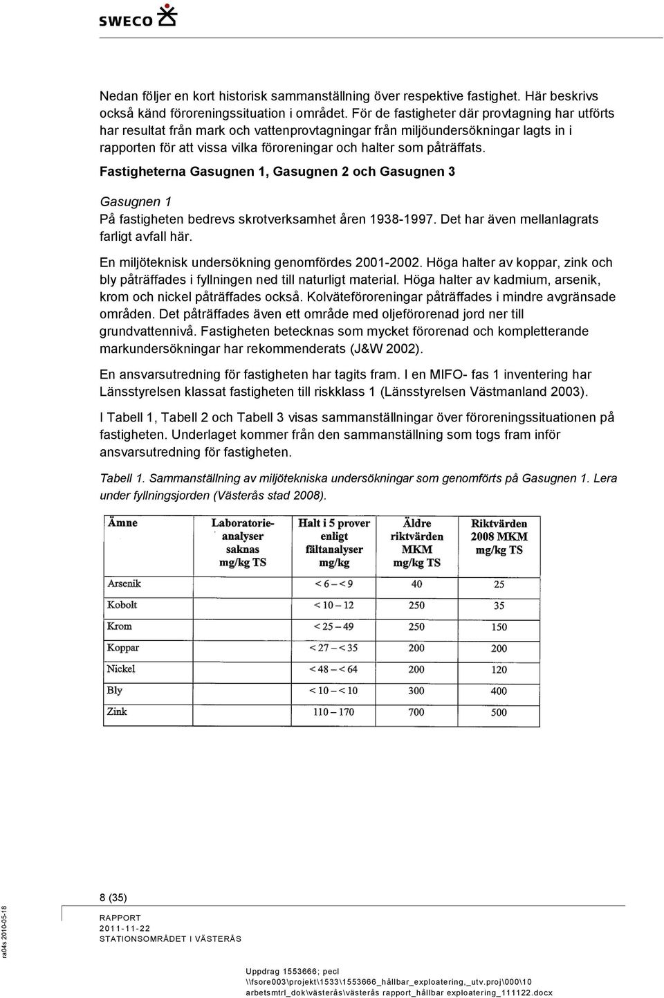 Fastigheterna Gasugnen 1, Gasugnen 2 och Gasugnen 3 Gasugnen 1 På fastigheten bedrevs skrotverksamhet åren 1938-1997. Det har även mellanlagrats farligt avfall här.