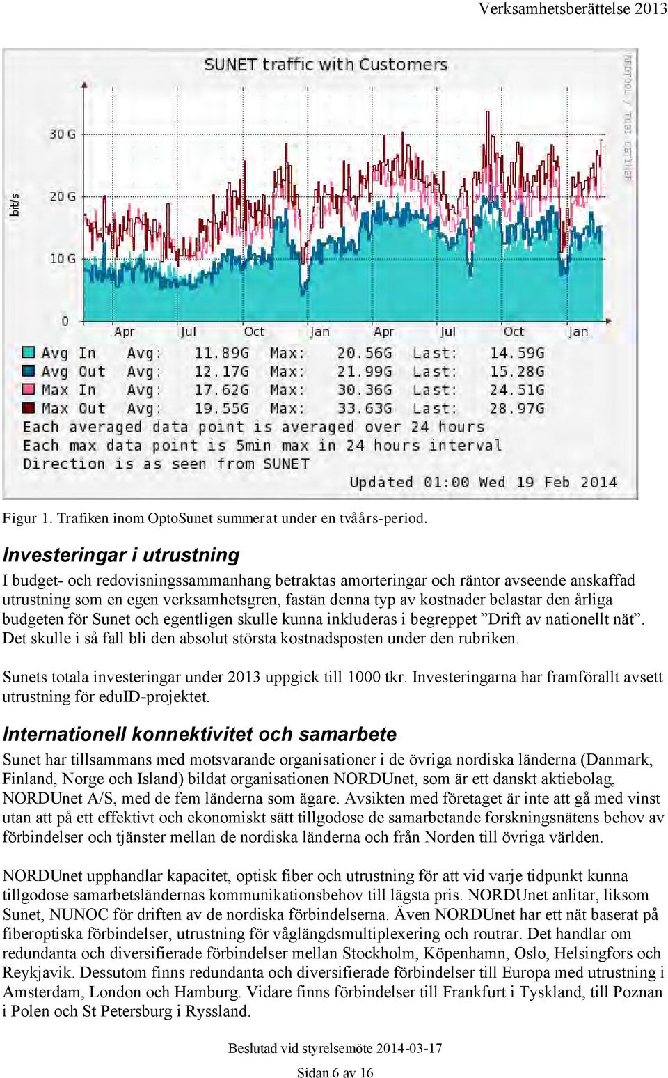 årliga budgeten för Sunet och egentligen skulle kunna inkluderas i begreppet Drift av nationellt nät. Det skulle i så fall bli den absolut största kostnadsposten under den rubriken.