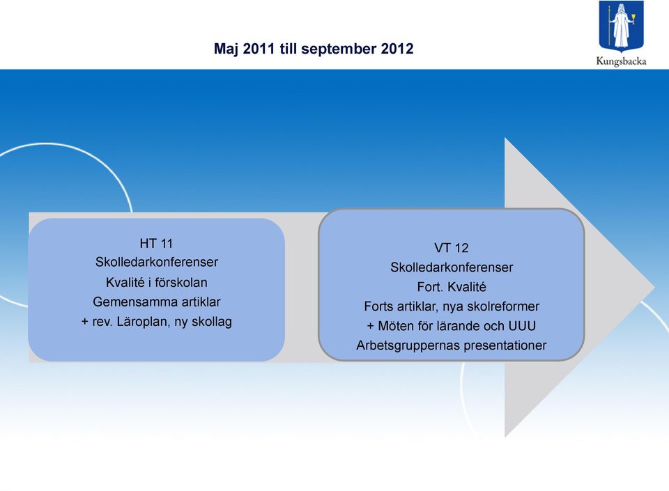 Läroplan, ny skollag VT 12 Skolledarkonferenser Fort.