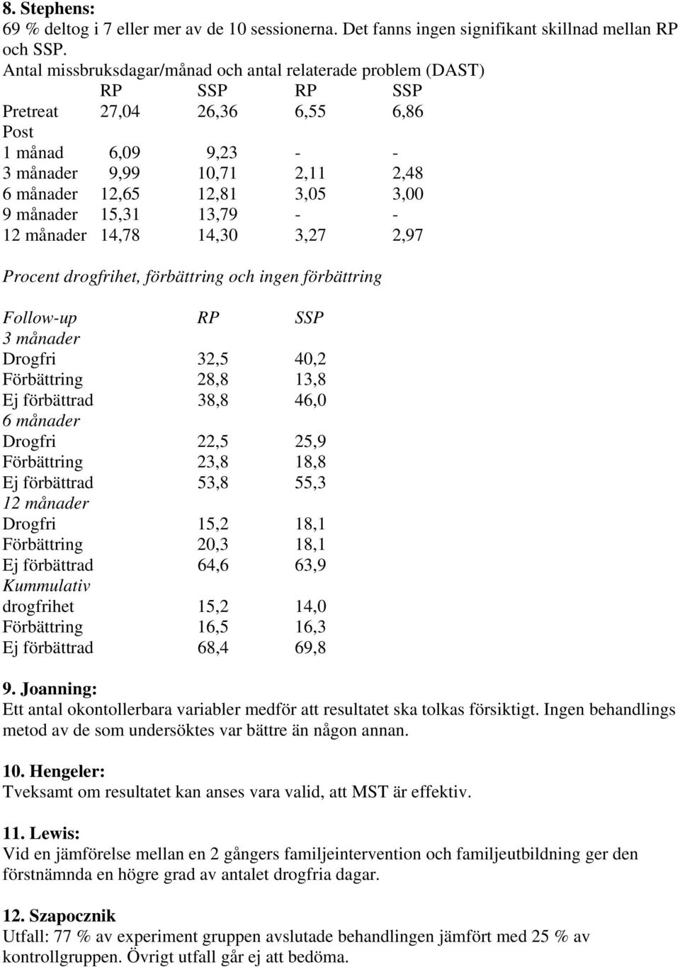 månader 15,31 13,79 - - 12 månader 14,78 14,30 3,27 2,97 Procent drogfrihet, förbättring och ingen förbättring Follow-up RP SSP 3 månader Drogfri 32,5 40,2 Förbättring 28,8 13,8 Ej förbättrad 38,8