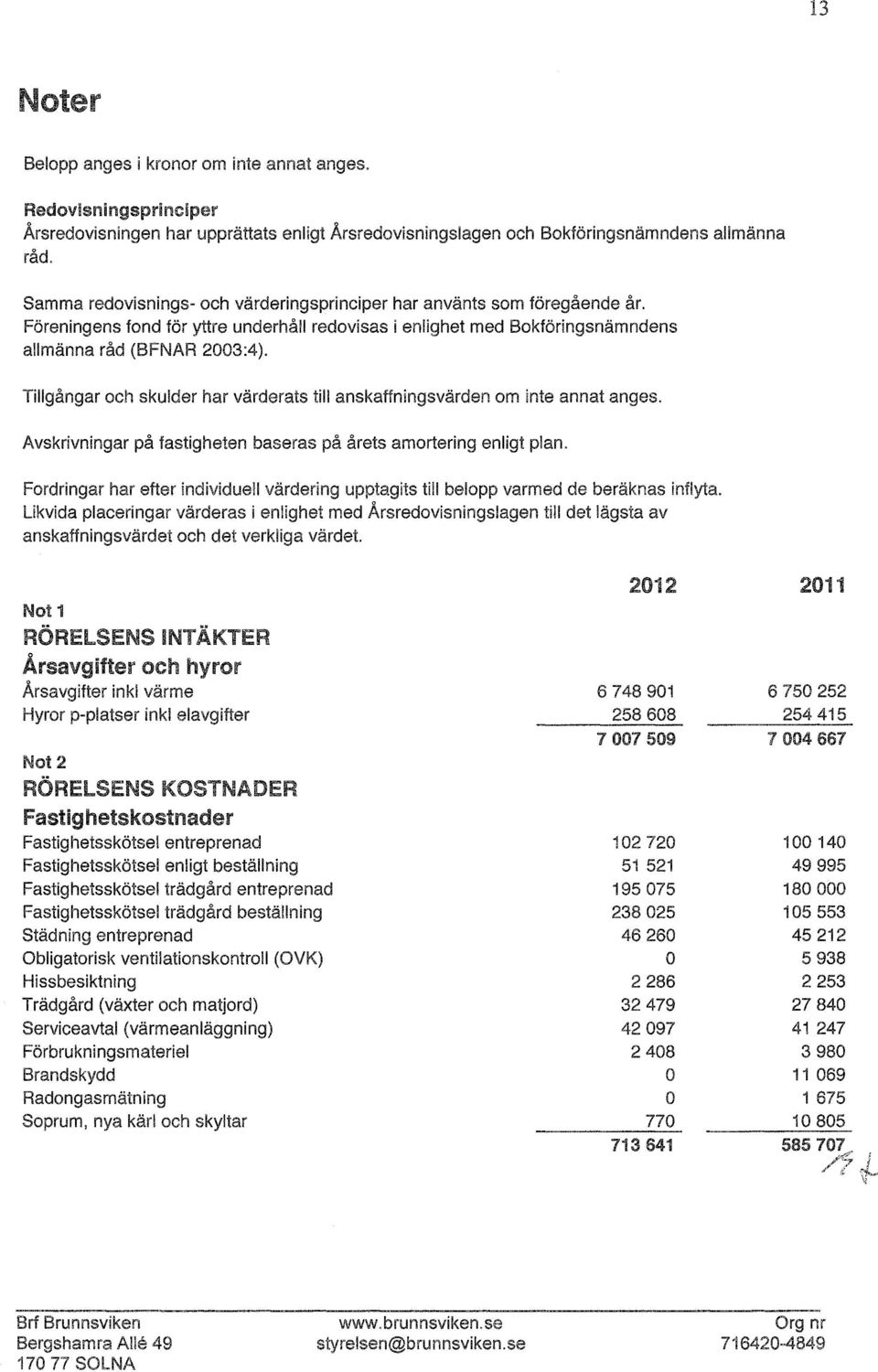 Tillgångar ch skulder har värderats till anskaffningsvärden m inte annat anges. Avskrivningar på fastigheten baseras på årets amrtering enligt plan.