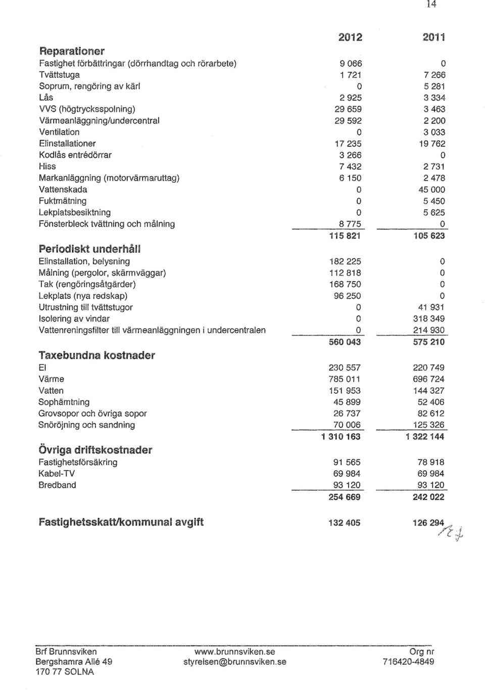 (rengöringsåtgärder) Lekplats (nya redskap) Utrustning till tvättstugr Islering av vindar Vattenreningsfilter till värmeanläggningen i undercentralen Taxebundna kstnader El Värme Vatten Sphämtning